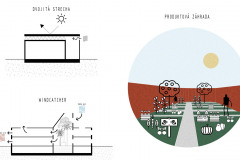 Schéma udržitelnosti areálu