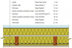 Příklady řešení difuzně otevřených skladeb