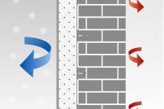 Funkce zateplovacího systému – ZIMA