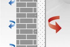 Funkce zateplovacího systému – LÉTO