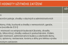 Podrobnosti jsou uvedeny v příslušných ČSN, ČSN EN, popř. DIN.