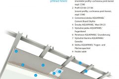 Skladba typického řešení podhledu s tenkou deskou AQUAPANEL SKYLITE