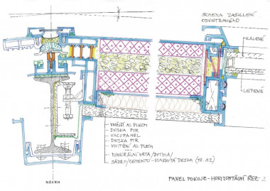 Obvodový plášť v patrech s hotelovými pokoji – návrh; horizontální řez