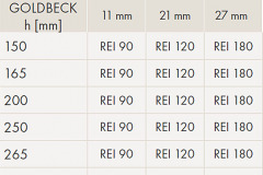 Samotné předpjaté panely (Spirolly) mají bez ochrany požární odolnost REI 45