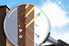 Povrch s cool pigmenty: 1 - Cool pigment, 2 – Standardní pigment, 3 – Sluneční záření (světelné spektrum), 4 – Odražené světlo